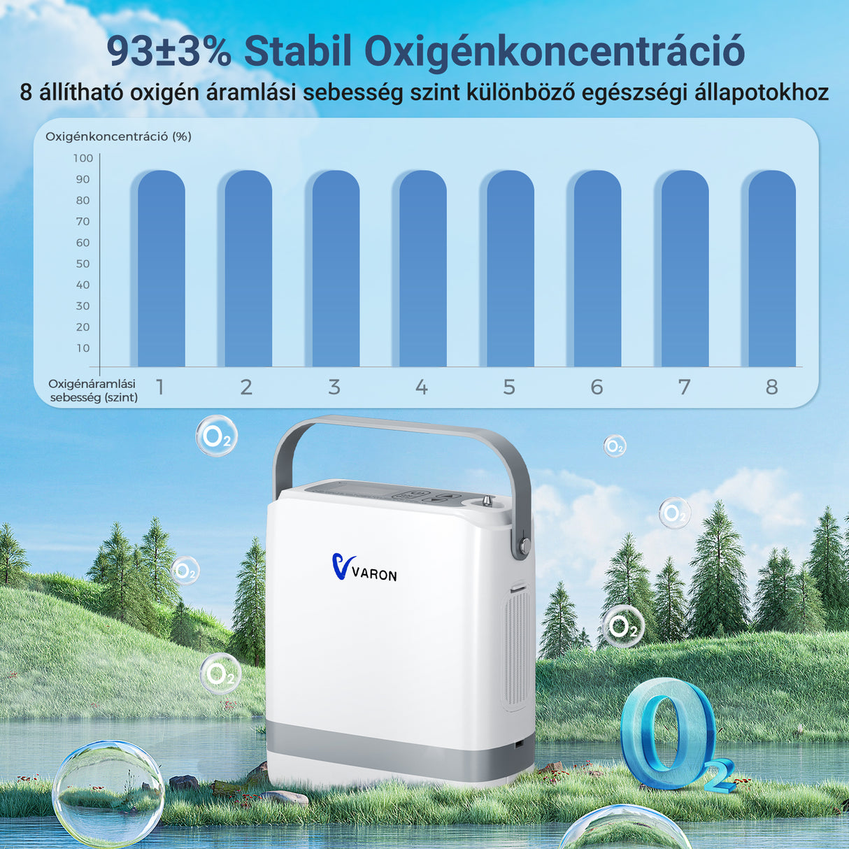 (Előértékesítés)VARON VP-8G | Hordozhato oxigen koncentrator (1-8 beállítás)