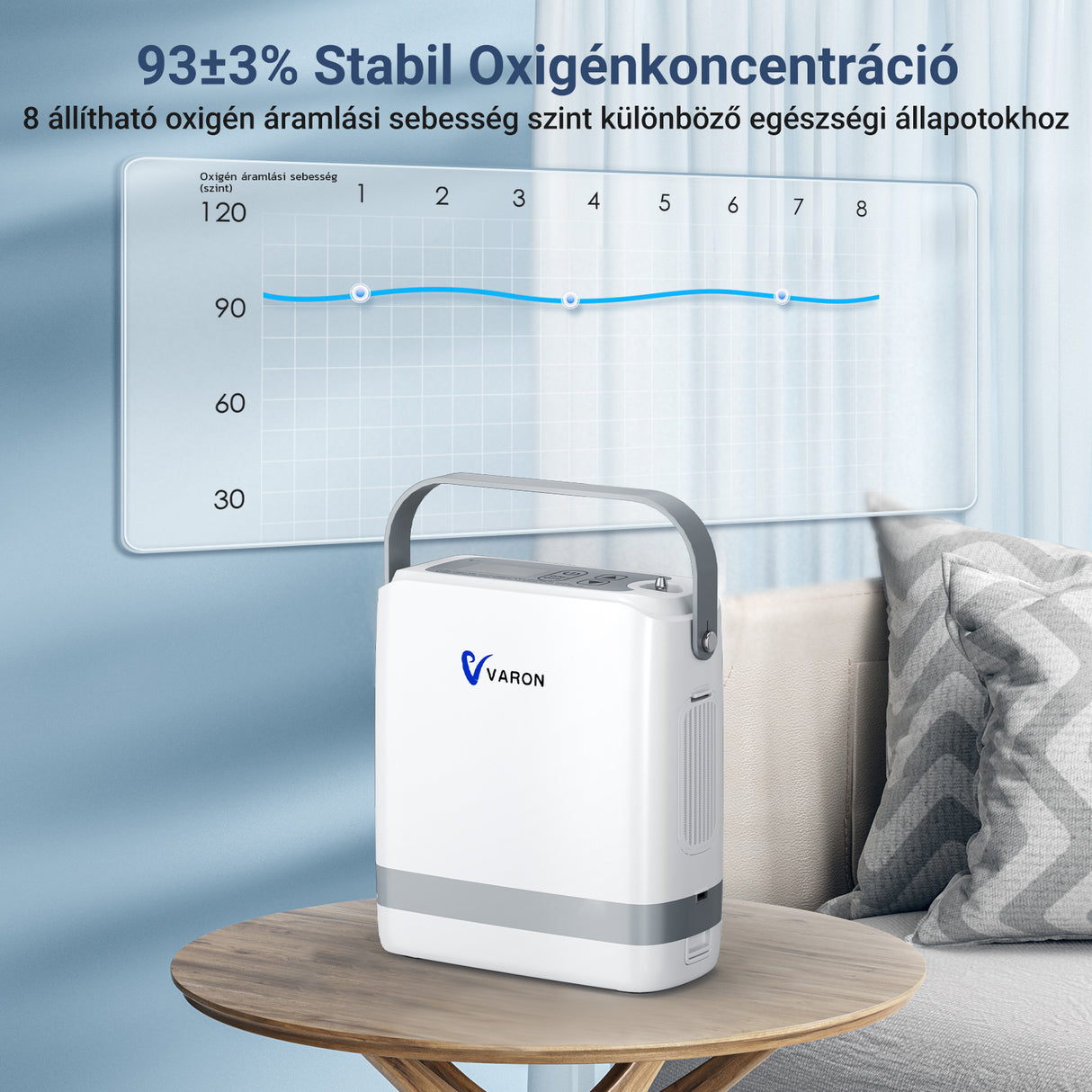 (Előértékesítés)VARON VP-8G | Hordozhato oxigen koncentrator (1-8 beállítás)
