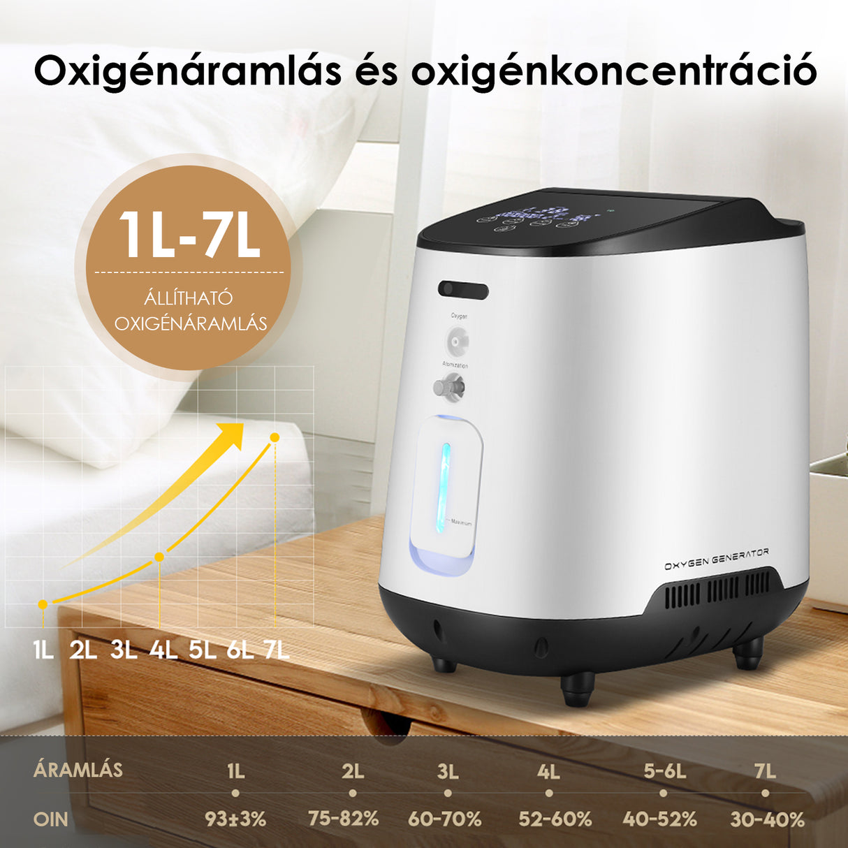 VARON VH-2 Sauerstoffkonzentrator für Zuhause | 1-7 l/min einstellbar, 24-Stunden-Betrieb, CE-geprüft