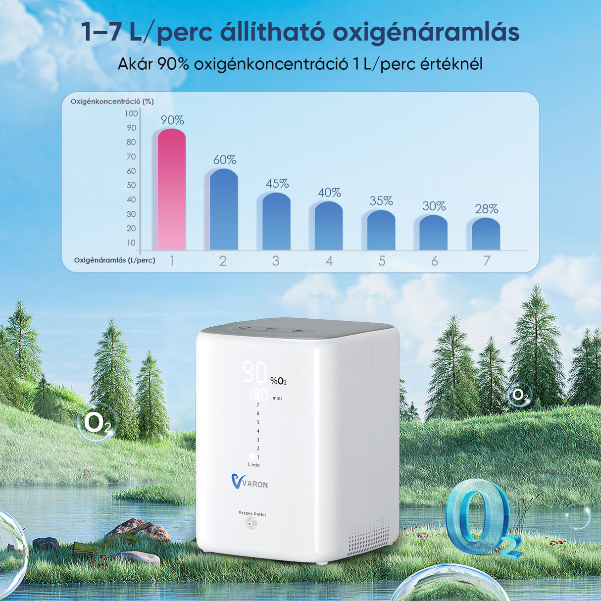 VARON 1-7L VH-3 Otthoni Oxigén Gép, akár 90%-os oxigénkoncentrációval