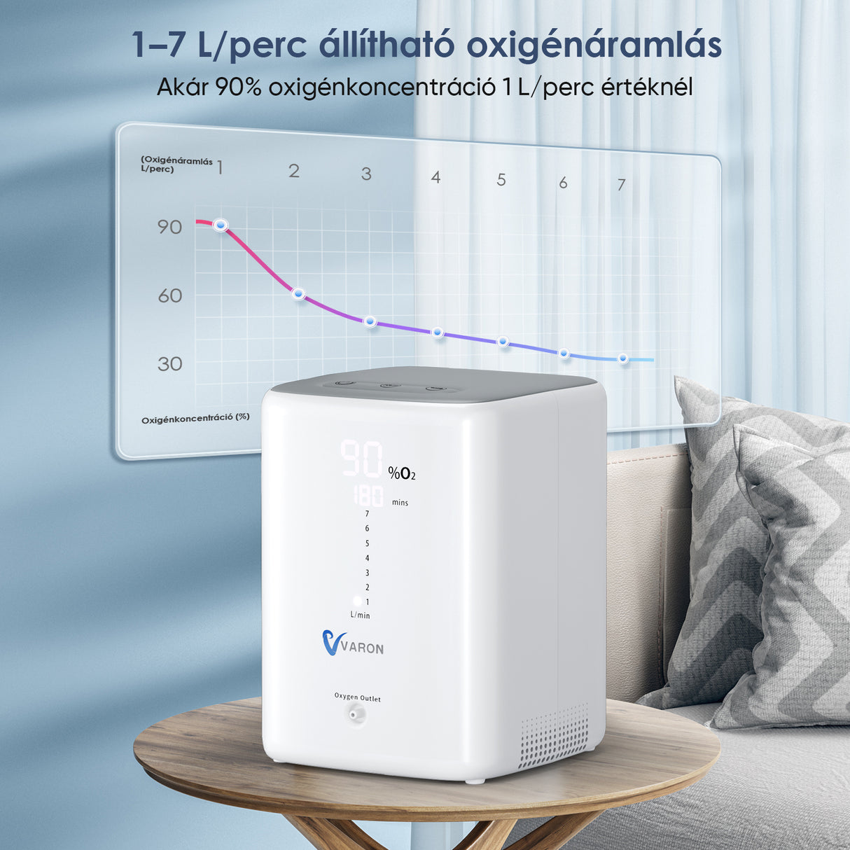 VARON 1-7L VH-3 Otthoni Oxigén Gép, akár 90%-os oxigénkoncentrációval