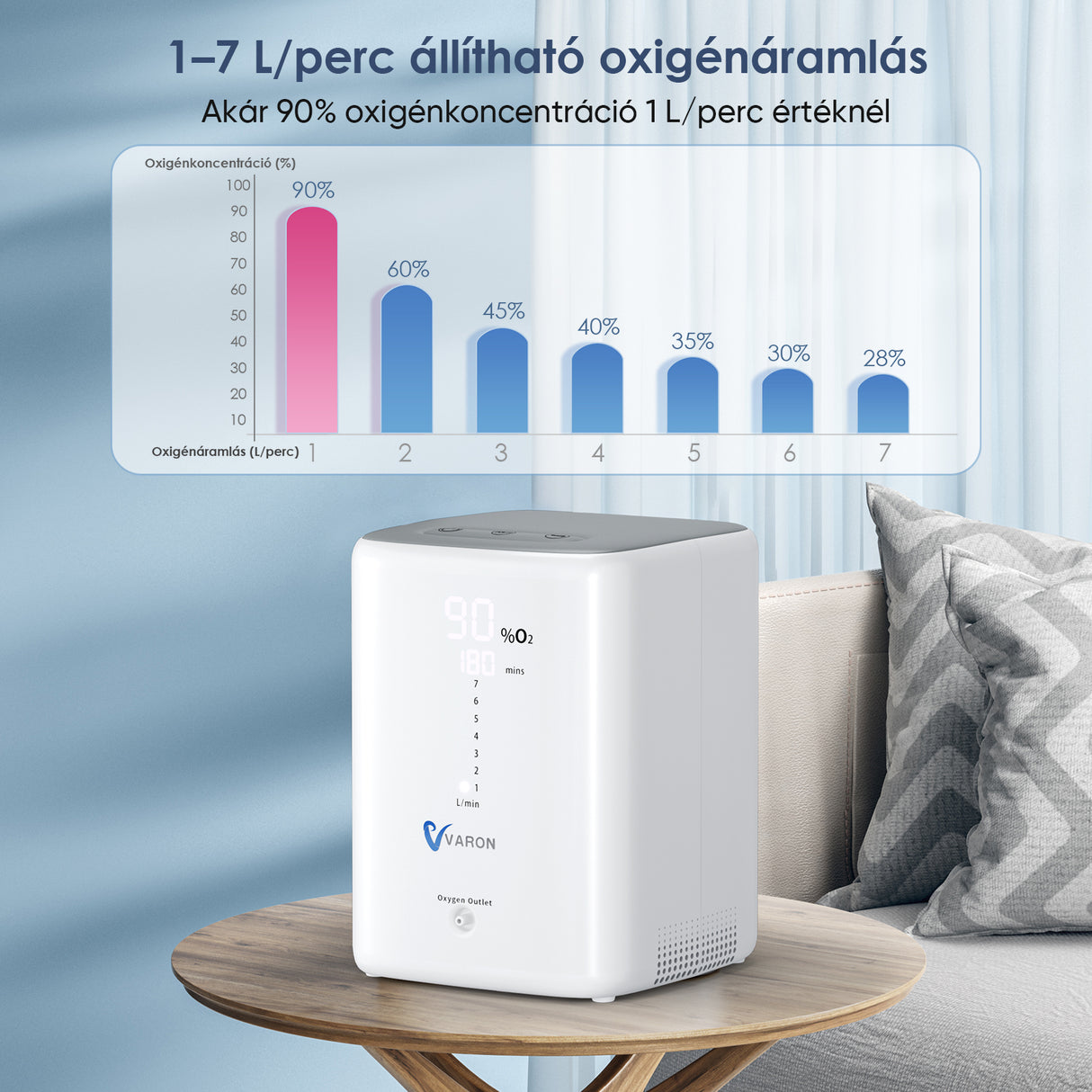 VARON VH-3 Sauerstoffkonzentrator für Zuhause | Komfortable Therapie mit 1-7 l/min, CE-geprüft