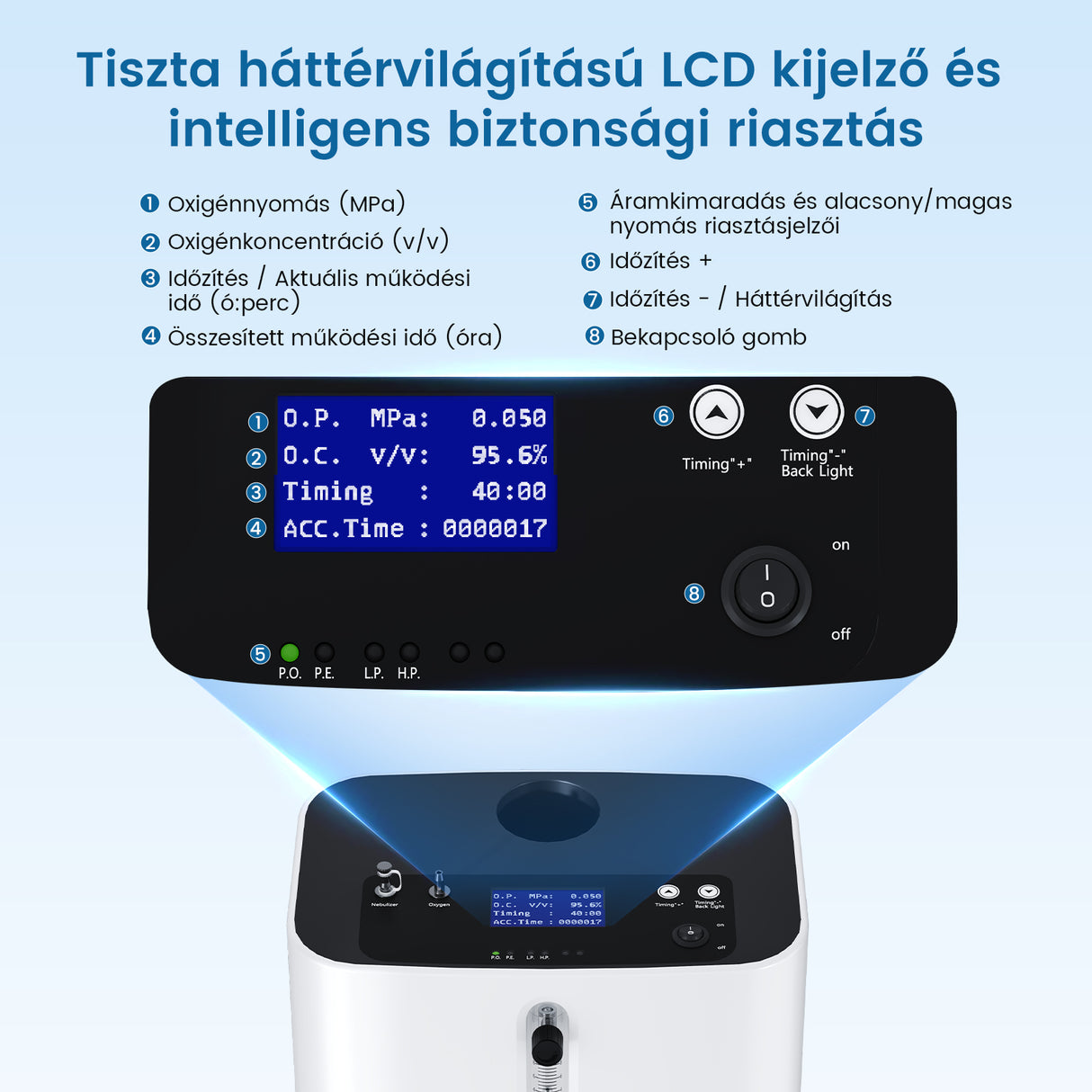 VARON VH-3 PRO Otthoni oxigen koncentrator | 1-10L / perc kényelmes terápia, CE-jóváhagyás