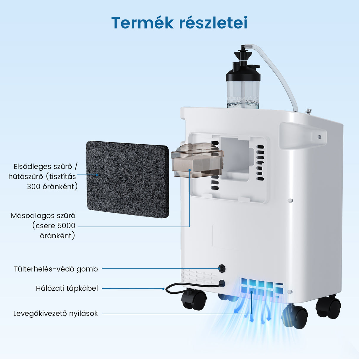 VARON VH-3 PRO Otthoni oxigen koncentrator | 1-10L / perc kényelmes terápia, CE-jóváhagyás