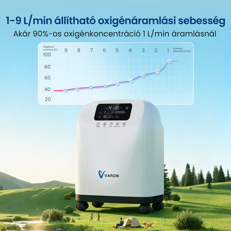 (Előértékesítés) VARON VH-4 Otthoni oxigen koncentrator | 1-9L / perc kényelmes terápia, CE-jóváhagyás