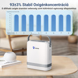 （Előértékesítés）VARON VP-8G | Hordozhato oxigen koncentrator (1-8 beállítás)