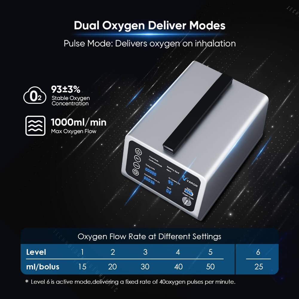 VARON VT-1 Concentrateur d'oxygène pulsé et continu - Idéal pour les voyages, certifié CE