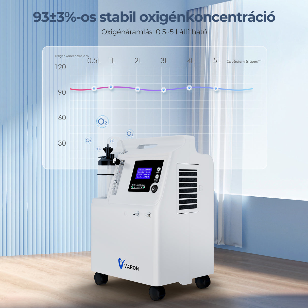 VARON Serene 5L oxigén-koncentrátor | Alacsony zajszint, 72 órás működés FDA-engedélyezve