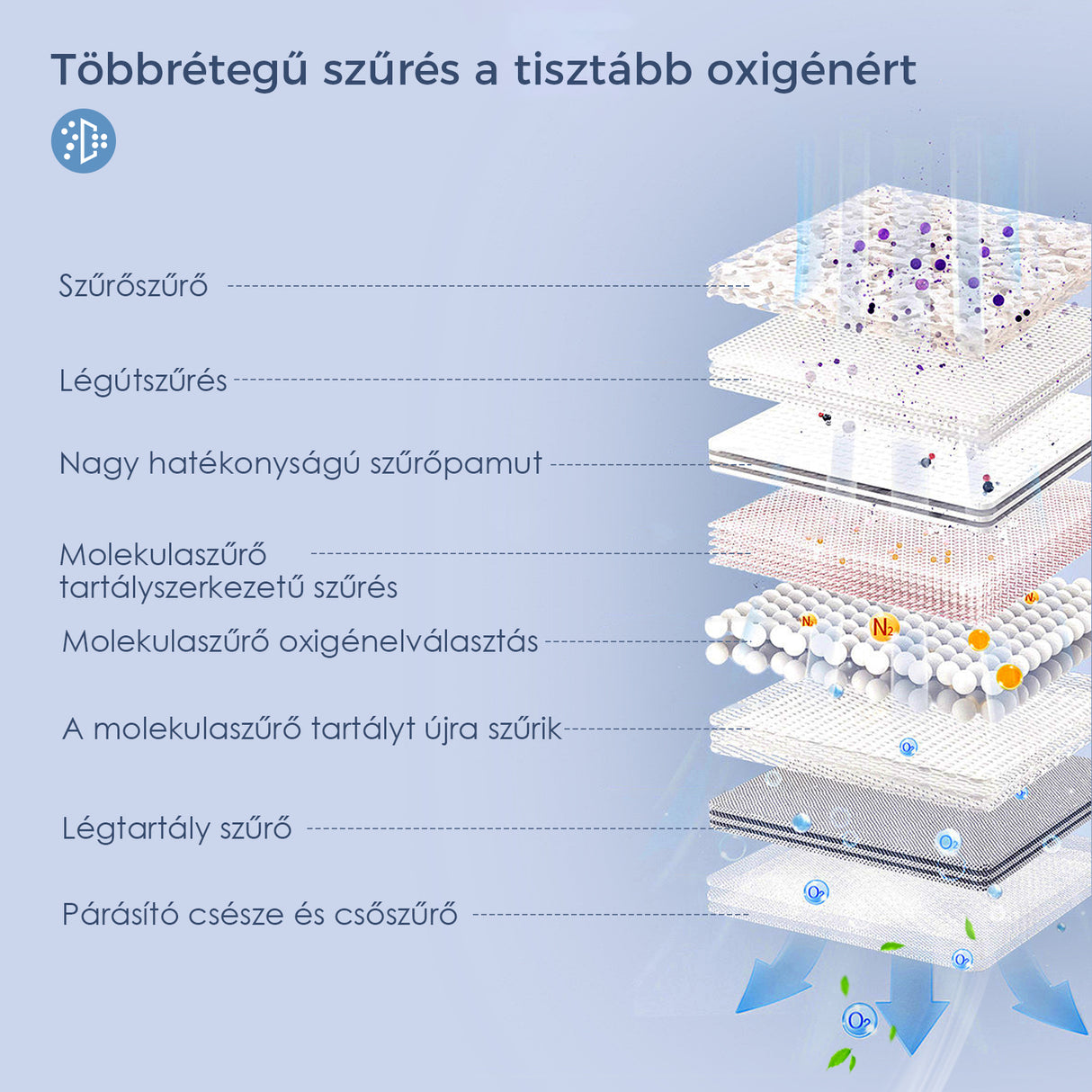VARON VL-2 Light 3L / perc folyamatos hordozható oxigén-koncentrátor, CE-jóváhagyás