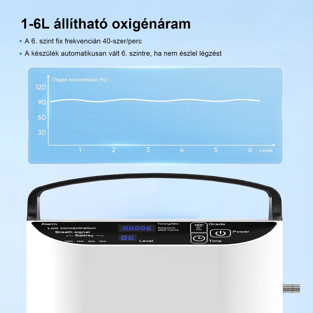 VARON VP-1 Pulse hordozható oxigénkoncentrátor | 24 órás működés, CE-jóváhagyás