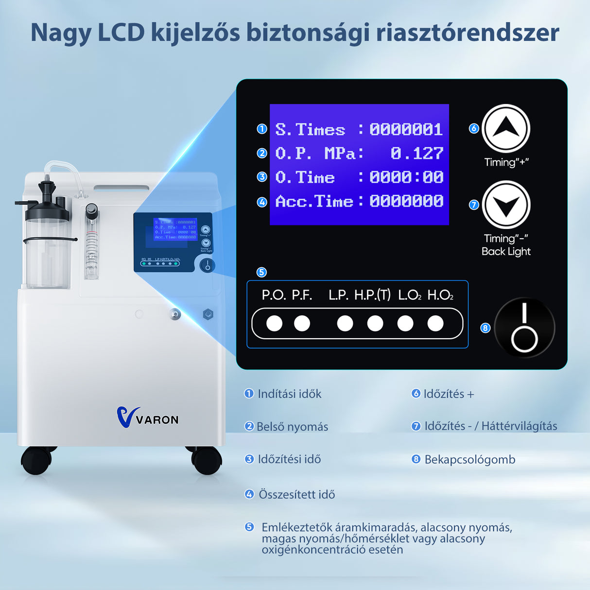 VARON Serene 5L oxigén-koncentrátor | Alacsony zajszint, 72 órás működés FDA-engedélyezve