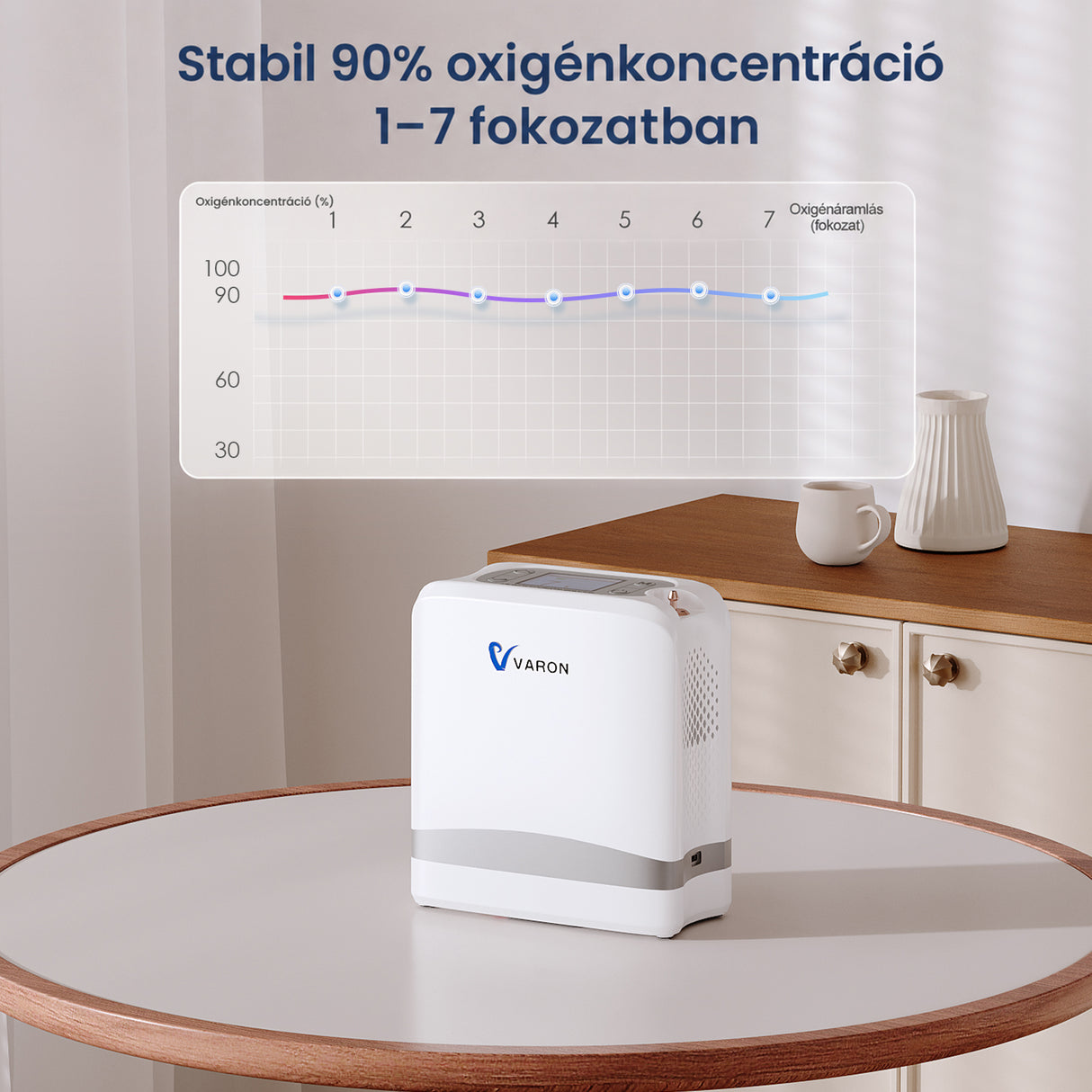 VARON VP-8 Lite | 2 kg-os könnyű pulzusos oxigénkoncentrátor (7 fokozatú áramlás)