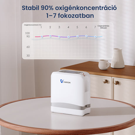 VARON VP-8 Lite | 2 kg-os könnyű pulzusos oxigénkoncentrátor (7 fokozatú áramlás)