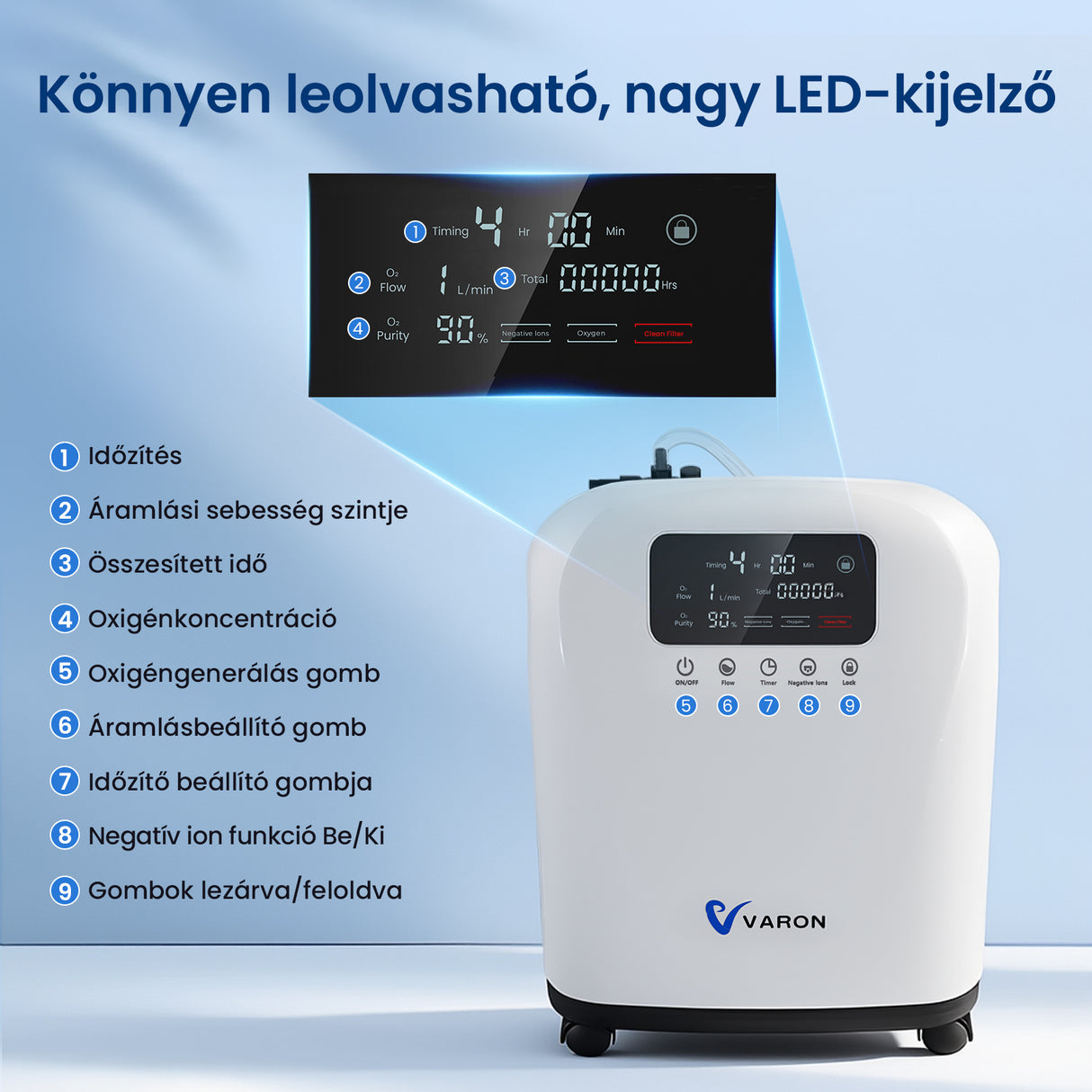 (Előértékesítés) VARON VH-4 Otthoni oxigen koncentrator | 1-9L / perc kényelmes terápia, CE-jóváhagyás