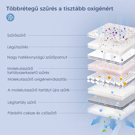 VARON VL-2 hordozható impulzus oxigénkoncentrátor, csendes és utazáshoz kész