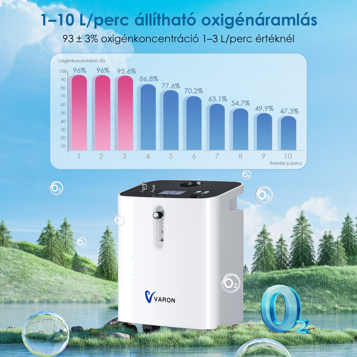 VARON 1-10L VH-3 PRO Otthoni Oxigén Gép, akár 93%-os oxigénkoncentrációval